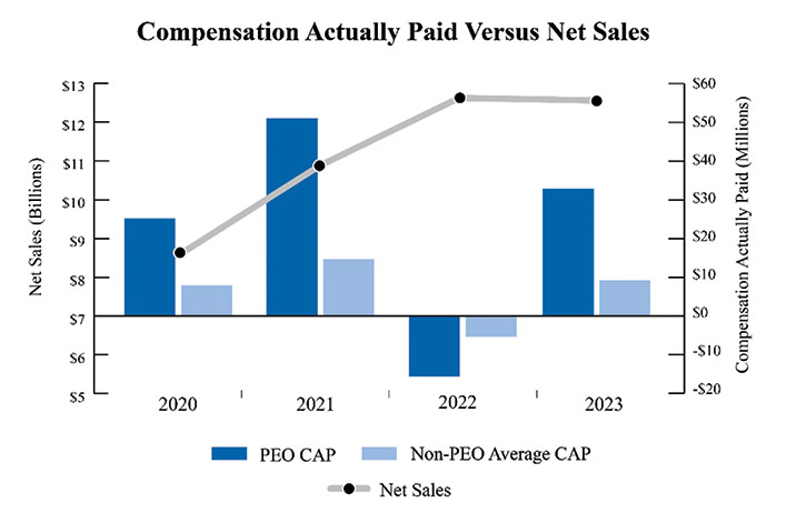 [MISSING IMAGE: bc_comppaidvsnetsales-4c.jpg]